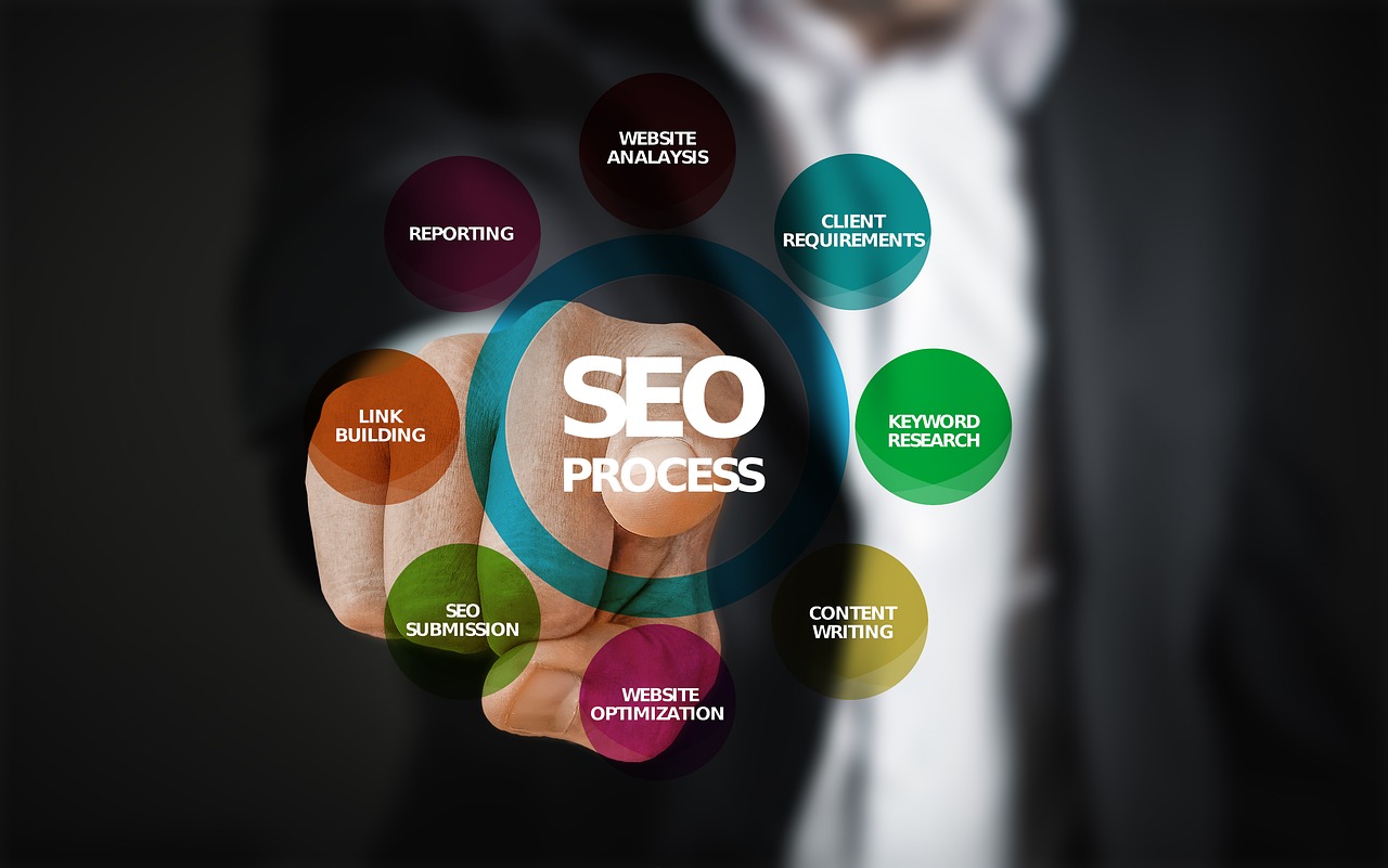 SEO A Techniques To Increase The Flow Of Online Traffic Towards Your Website